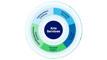 Aria Services