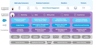 Aria + SF Marketecture
