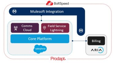 Solution Architecture