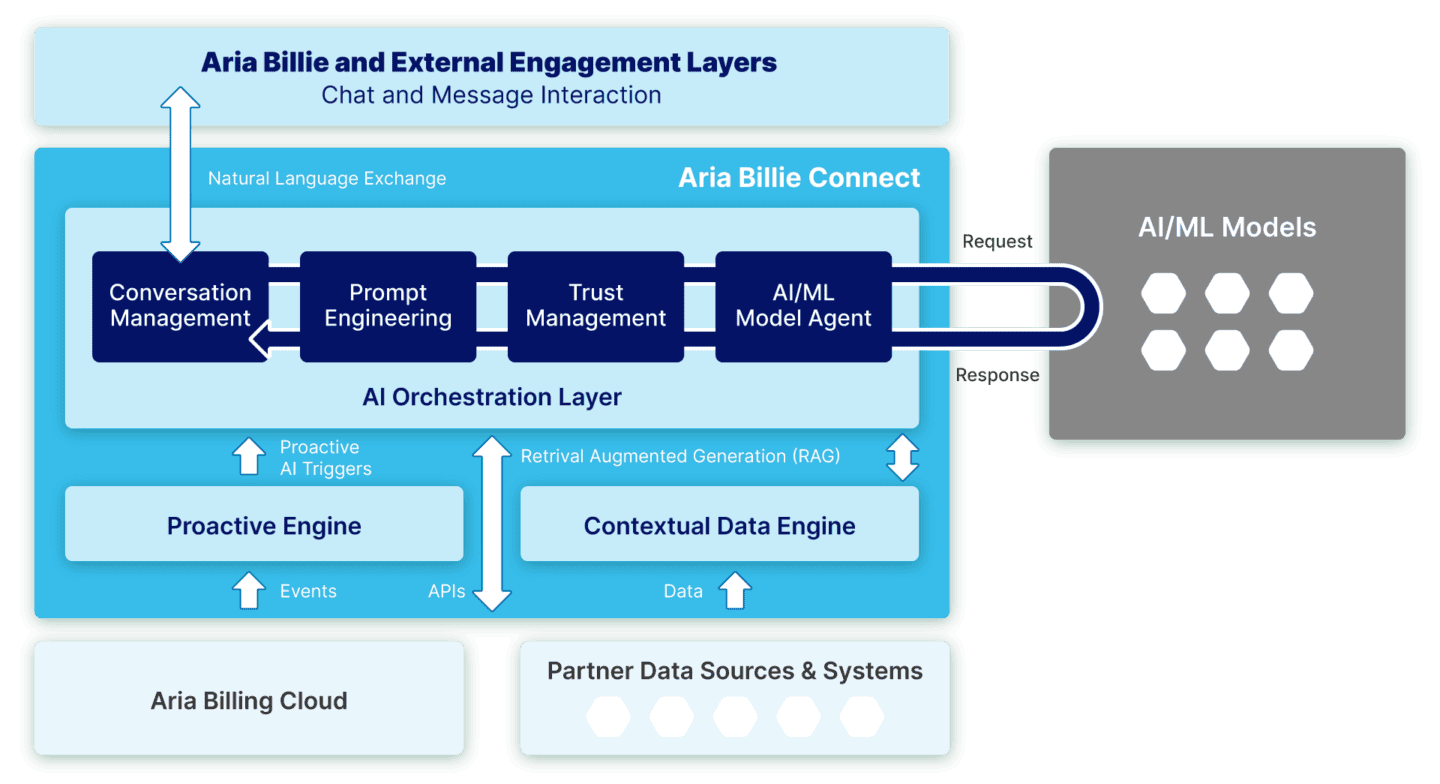 Aria Billie AI - Aria Systems